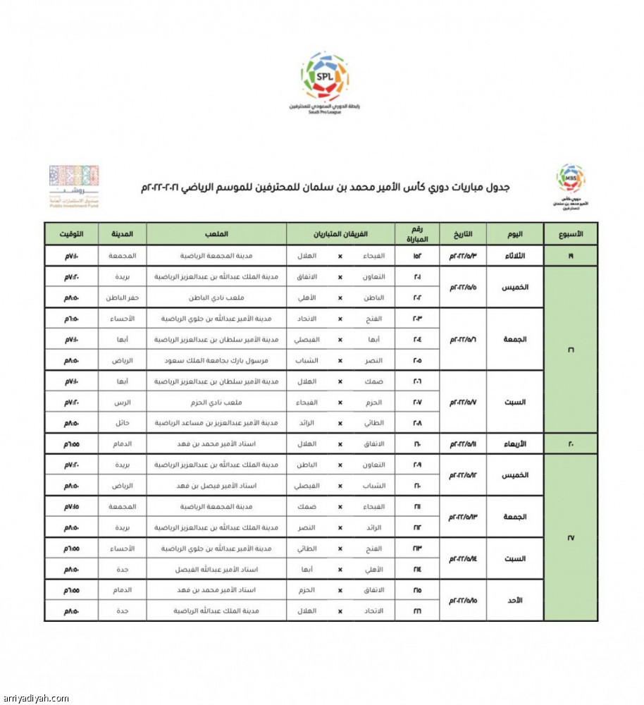 «المسابقات» تحدد مواعيد المؤجلات